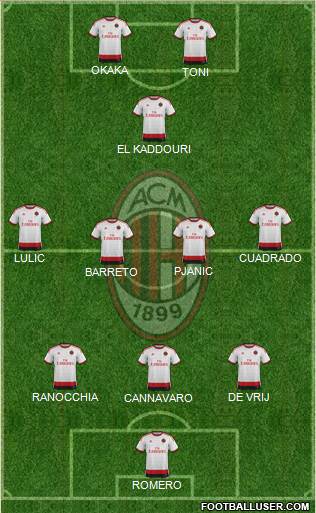 A.C. Milan Formation 2014