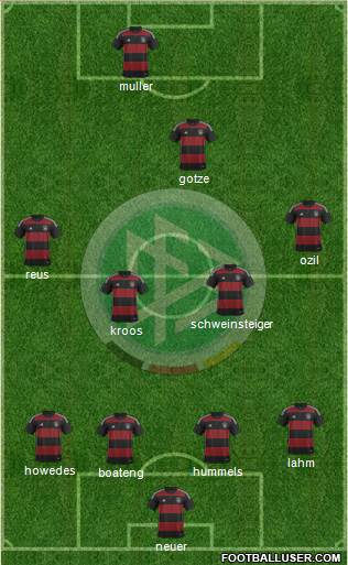 Germany Formation 2014