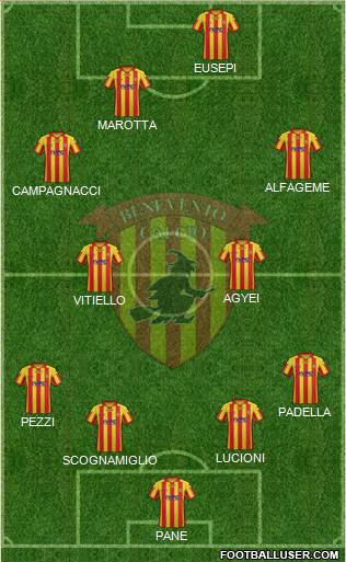 Benevento Formation 2014