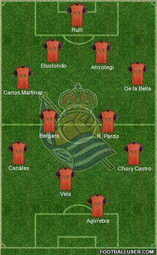 Real Sociedad S.A.D. Formation 2014