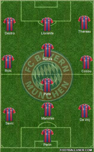 FC Bayern München Formation 2014