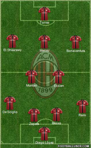 A.C. Milan Formation 2014