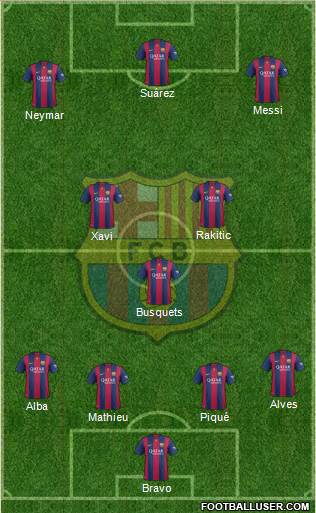 F.C. Barcelona Formation 2014