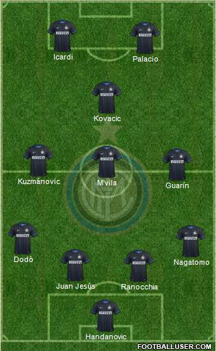 F.C. Internazionale Formation 2014