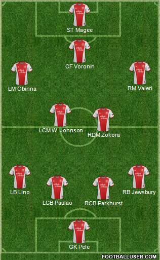 Portland Timbers Formation 2014