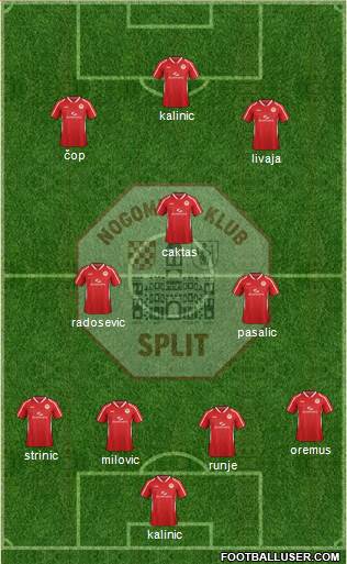 RNK Split Formation 2014
