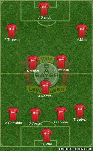 Bayer 04 Leverkusen Formation 2014