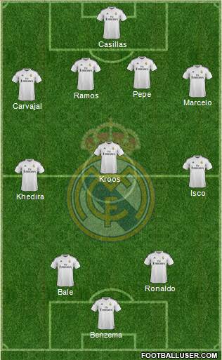 Real Madrid C.F. Formation 2014