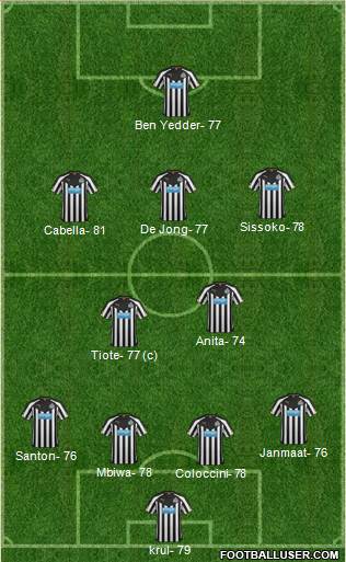 Newcastle United Formation 2014
