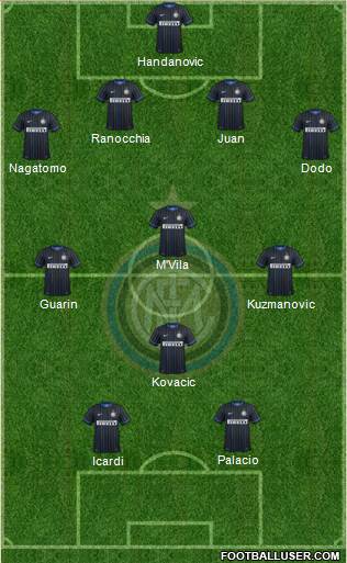 F.C. Internazionale Formation 2014
