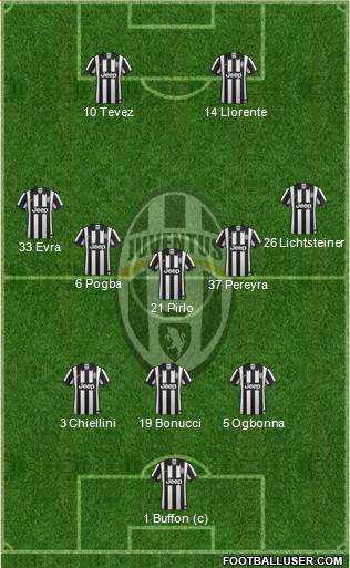 Juventus Formation 2014