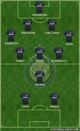 F.C. Internazionale Formation 2014