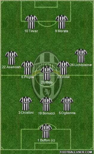 Juventus Formation 2014
