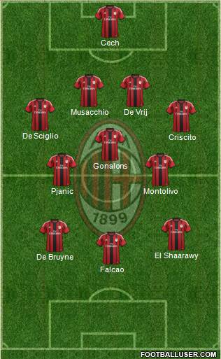 A.C. Milan Formation 2014