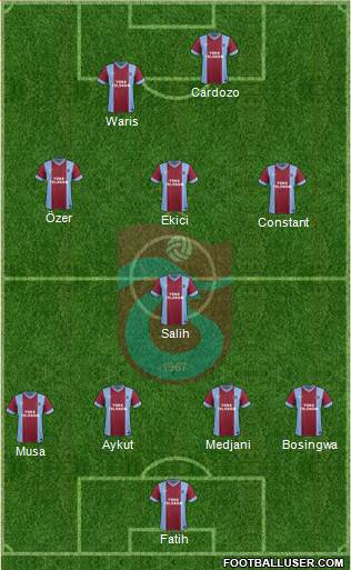 Trabzonspor Formation 2014