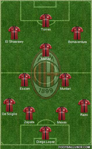 A.C. Milan Formation 2014