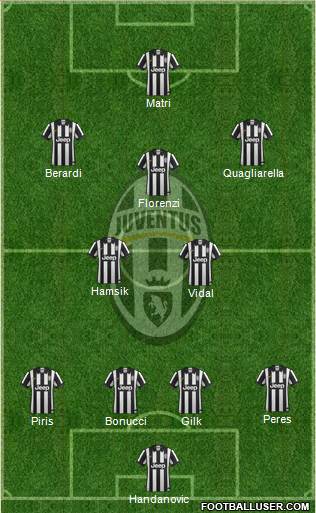 Juventus Formation 2014