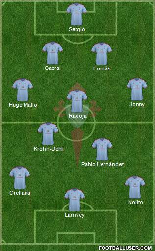 R.C. Celta S.A.D. Formation 2014