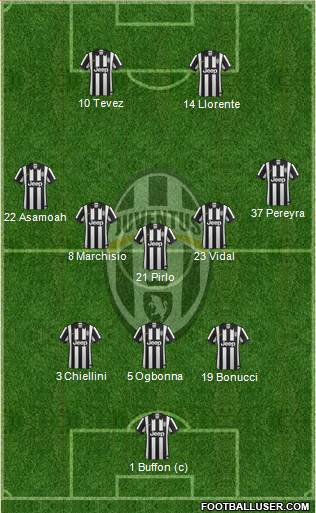 Juventus Formation 2014