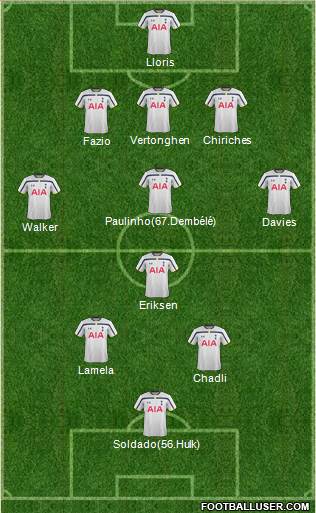 Tottenham Hotspur Formation 2014