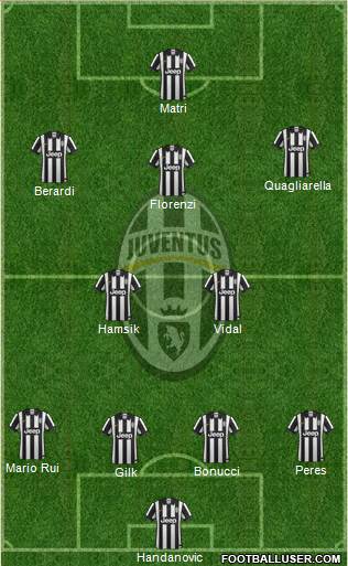 Juventus Formation 2014