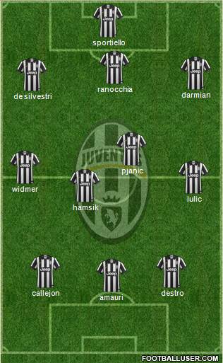 Juventus Formation 2014