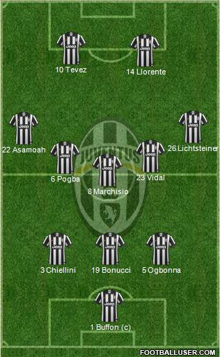 Juventus Formation 2014
