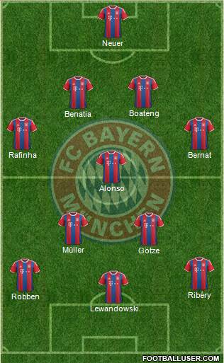 FC Bayern München Formation 2014