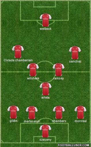 Arsenal Formation 2014