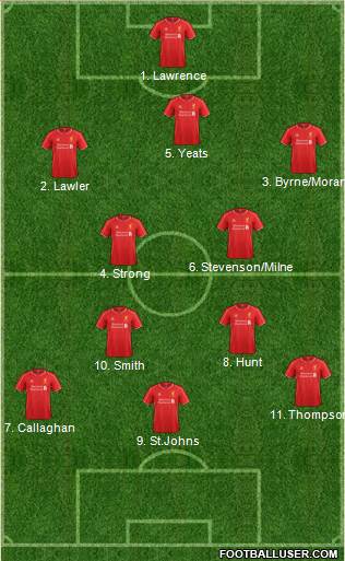 Liverpool Formation 2014