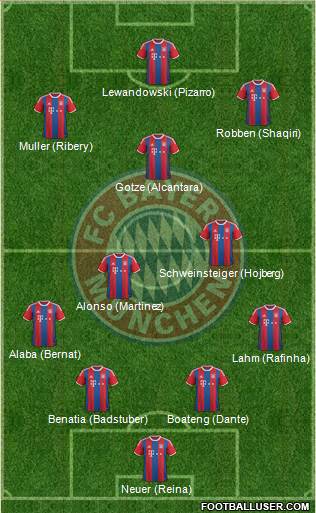 FC Bayern München Formation 2014