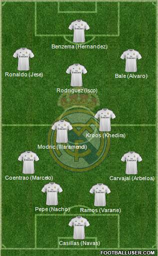 Real Madrid C.F. Formation 2014