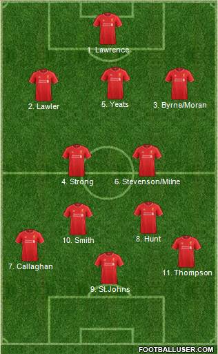 Liverpool Formation 2014