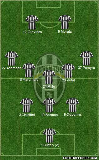 Juventus Formation 2014