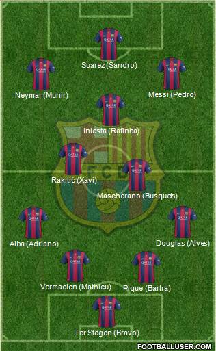 F.C. Barcelona Formation 2014