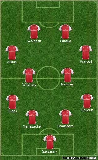 Arsenal Formation 2014