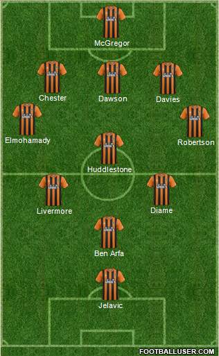 Hull City Formation 2014
