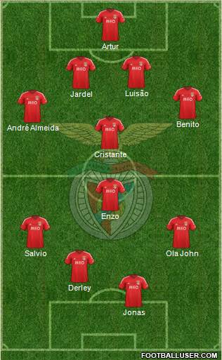 Sport Lisboa e Benfica - SAD Formation 2014