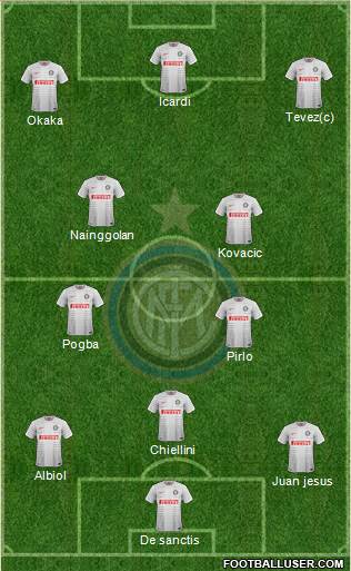 F.C. Internazionale Formation 2014