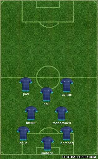 India football formation