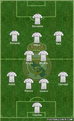 Real Madrid C.F. Formation 2014
