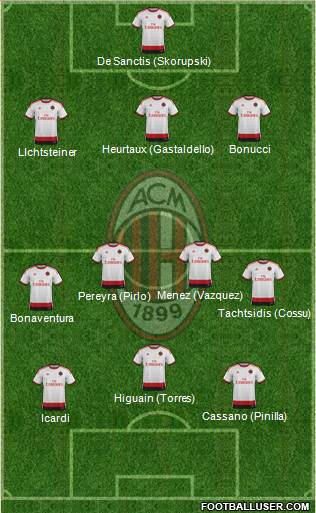 A.C. Milan Formation 2014