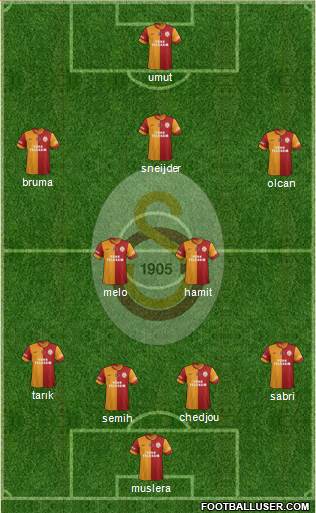 Galatasaray SK Formation 2014