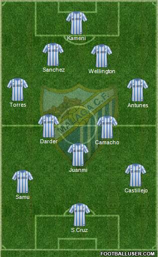 Málaga C.F., S.A.D. Formation 2014