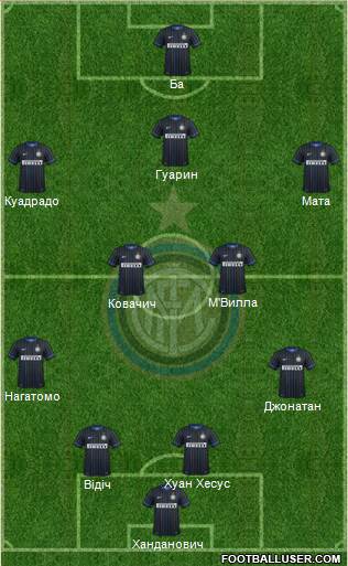 F.C. Internazionale Formation 2014
