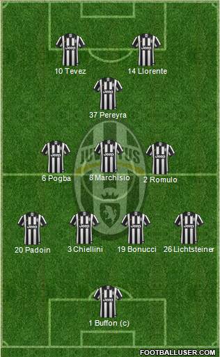 Juventus Formation 2014