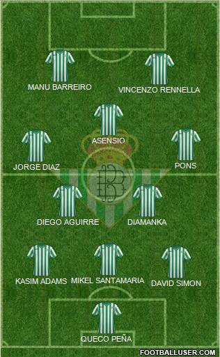 Real Betis B., S.A.D. Formation 2014