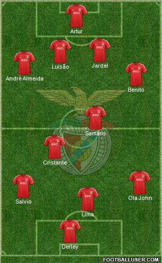 Sport Lisboa e Benfica - SAD Formation 2014