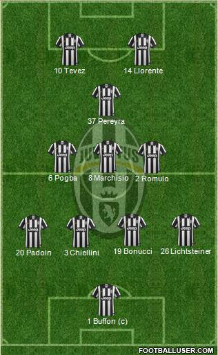 Juventus Formation 2014
