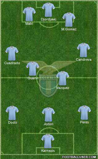 S.S. Lazio Formation 2014